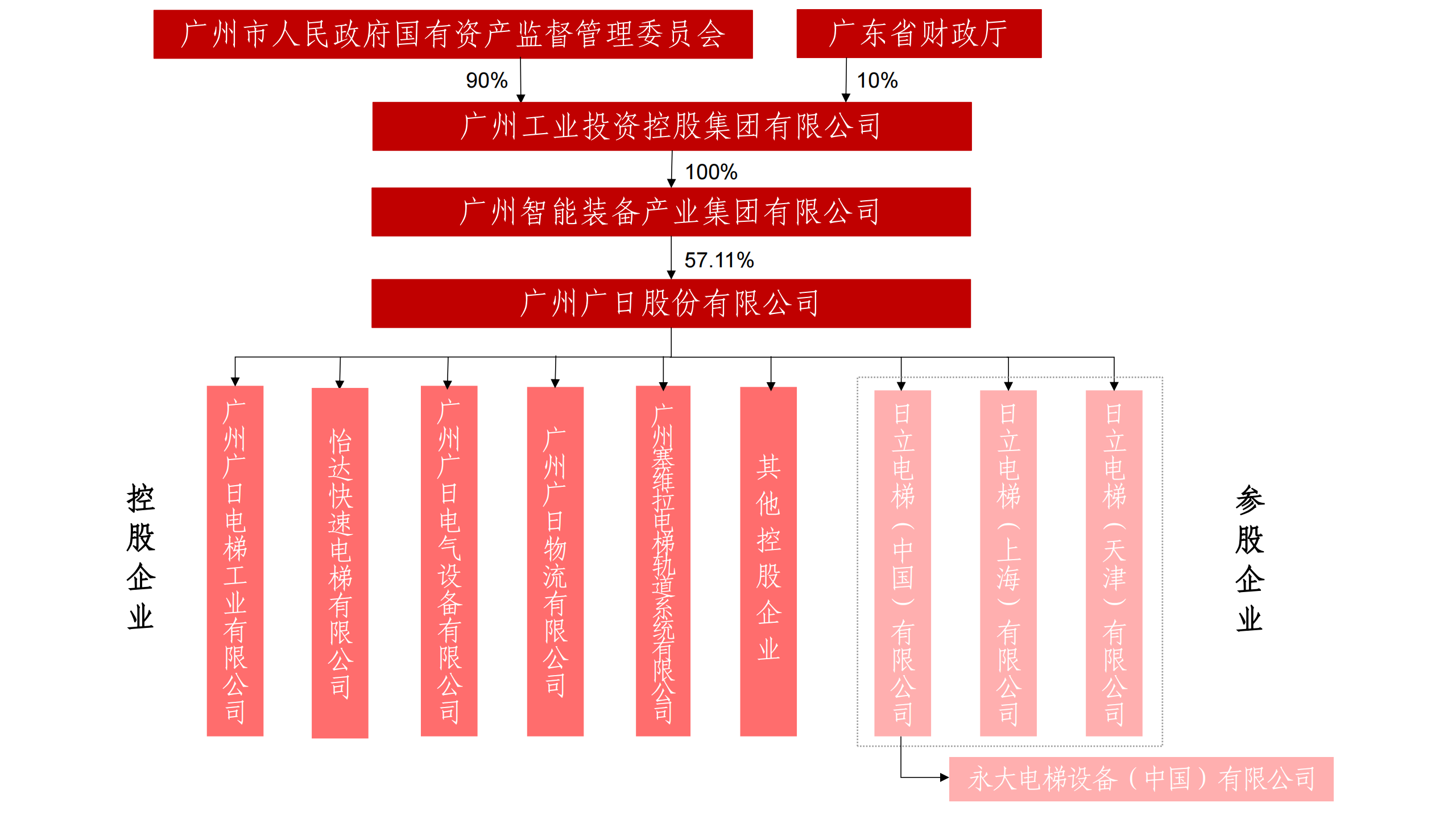 人生就是博·(中国区)官方网站